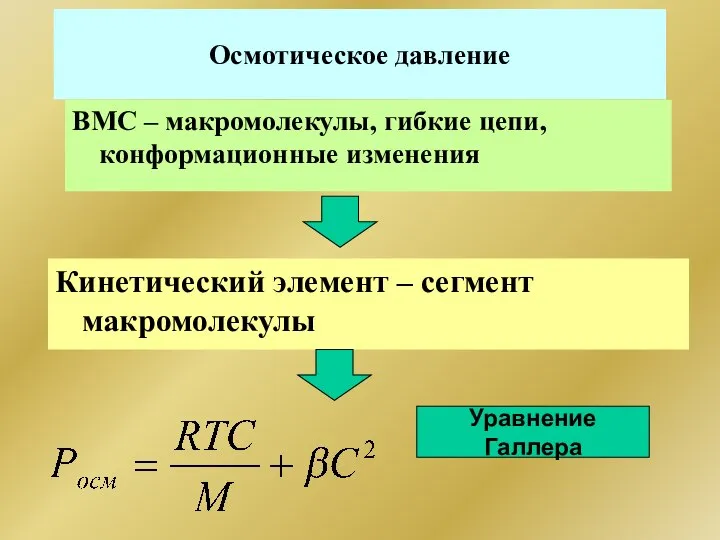 Осмотическое давление ВМС – макромолекулы, гибкие цепи, конформационные изменения Кинетический элемент – сегмент макромолекулы Уравнение Галлера