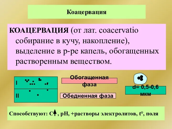 Коацервация КОАЦЕРВАЦИЯ (от лат. coacervatio собирание в кучу, накопление), выделение в