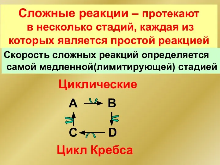 Сложные реакции – протекают в несколько стадий, каждая из которых является