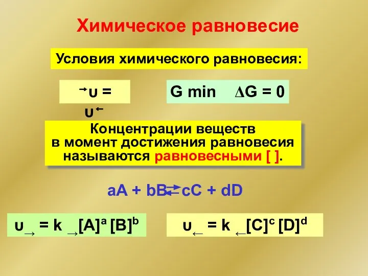 Условия химического равновесия: G min ΔG = 0 →υ = υ←