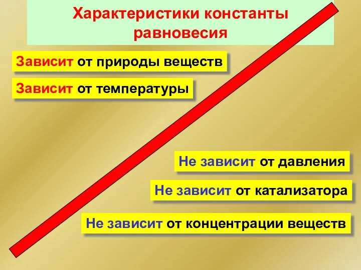 Характеристики константы равновесия Не зависит от концентрации веществ Не зависит от