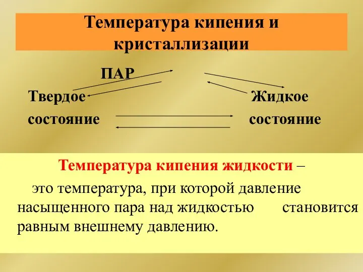 Температура кипения и кристаллизации ПАР Твердое Жидкое состояние состояние Температура кипения