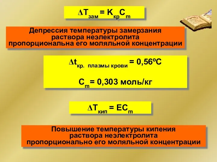 ΔTзам = KкрCm Депрессия температуры замерзания раствора неэлектролита пропорциональна его моляльной