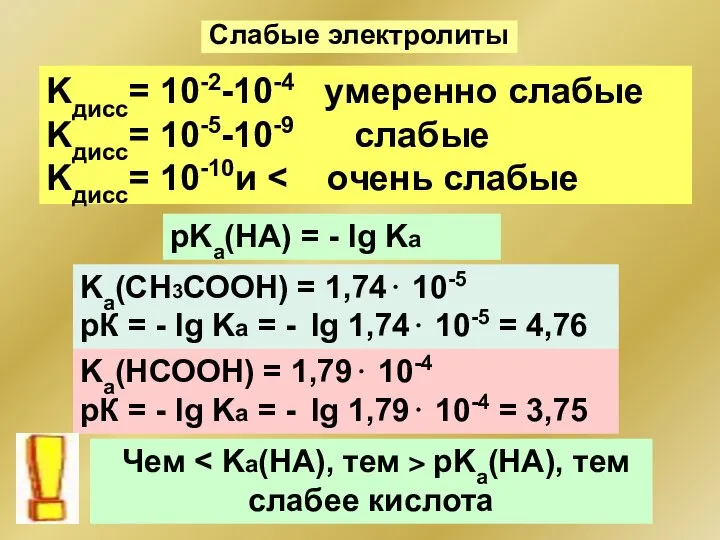 Слабые электролиты Kдисс= 10-2-10-4 умеренно слабые Kдисс= 10-5-10-9 слабые Kдисс= 10-10и