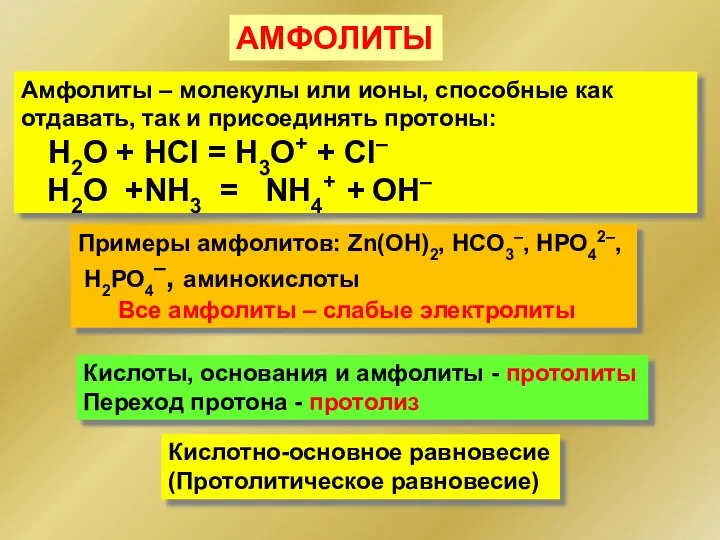 АМФОЛИТЫ Амфолиты – молекулы или ионы, способные как отдавать, так и