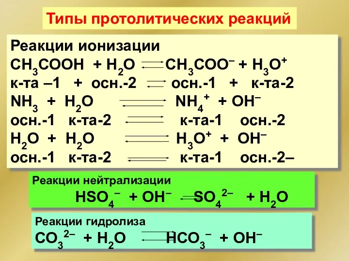 Типы протолитических реакций Реакции ионизации СН3СООН + Н2О СН3СОО– + Н3О+