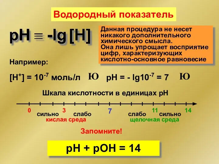 Водородный показатель Данная процедура не несет никакого дополнительного химического смысла. Она