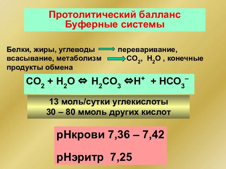 Протолитический балланс Буферные системы Белки, жиры, углеводы переваривание, всасывание, метаболизм СО2,