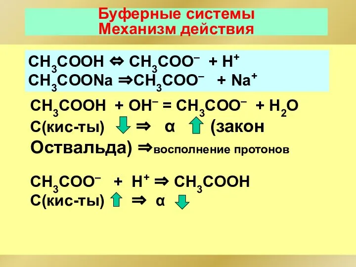 Буферные системы Механизм действия CH3COOH ⇔ CH3COO– + H+ CH3COONa ⇒CH3COO–