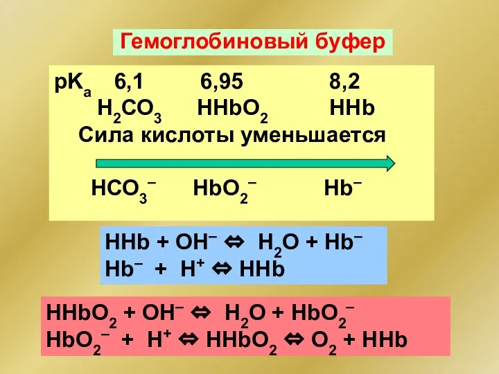 Гемоглобиновый буфер рKа 6,1 6,95 8,2 Н2СО3 HHbO2 HHb Сила кислоты