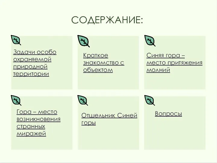 СОДЕРЖАНИЕ: Задачи особо охраняемой природной территории Краткое знакомство с объектом Синяя