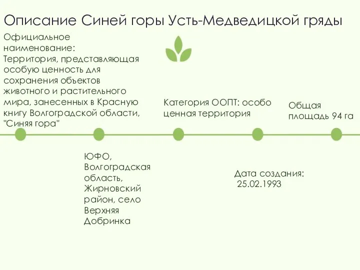 Описание Синей горы Усть-Медведицкой гряды ЮФО, Волгоградская область, Жирновский район, село