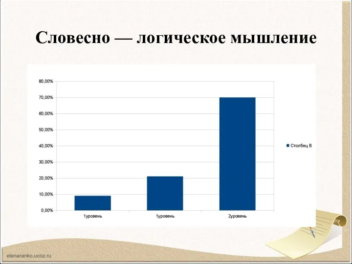 Словесно — логическое мышление