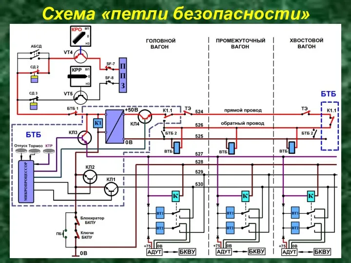 Схема «петли безопасности»