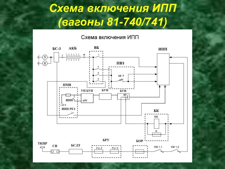 Схема включения ИПП (вагоны 81-740/741)