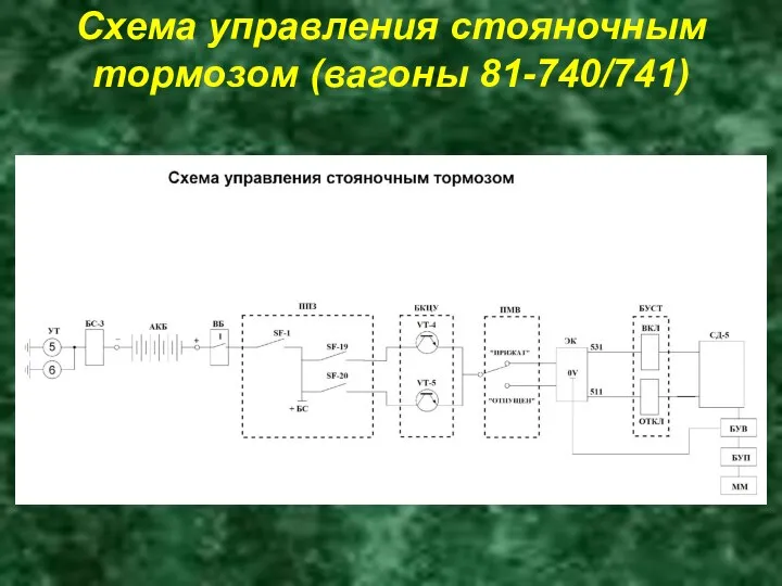 Схема управления стояночным тормозом (вагоны 81-740/741)