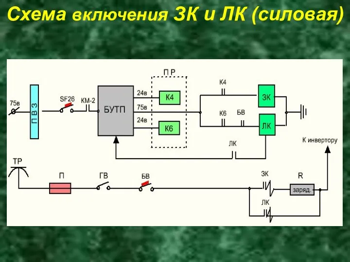 Схема включения ЗК и ЛК (силовая)