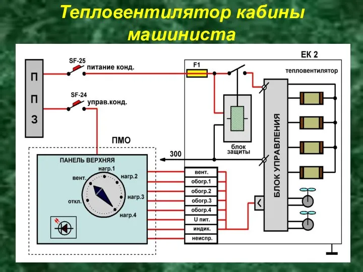 Тепловентилятор кабины машиниста