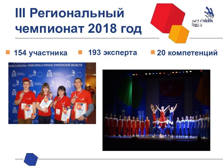 III Региональный чемпионат 2018 год 154 участника 193 эксперта 20 компетенций