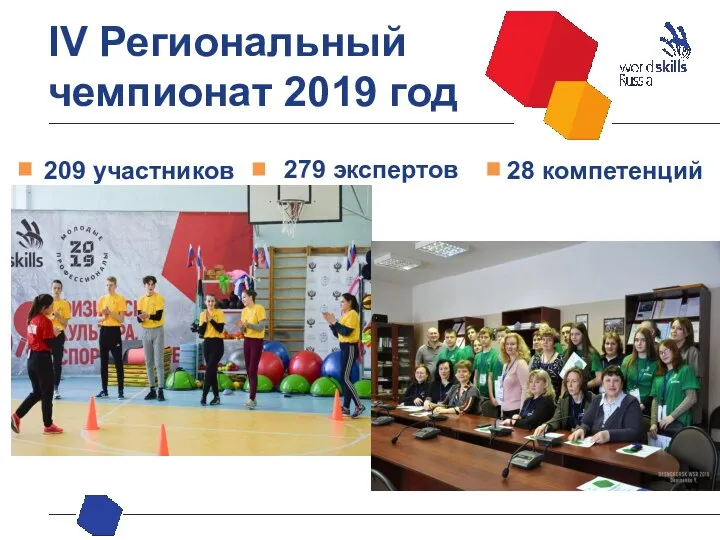 IV Региональный чемпионат 2019 год 209 участников 279 экспертов 28 компетенций