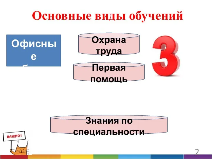 Офисные работники Охрана труда Первая помощь Знания по специальности Основные виды обучений