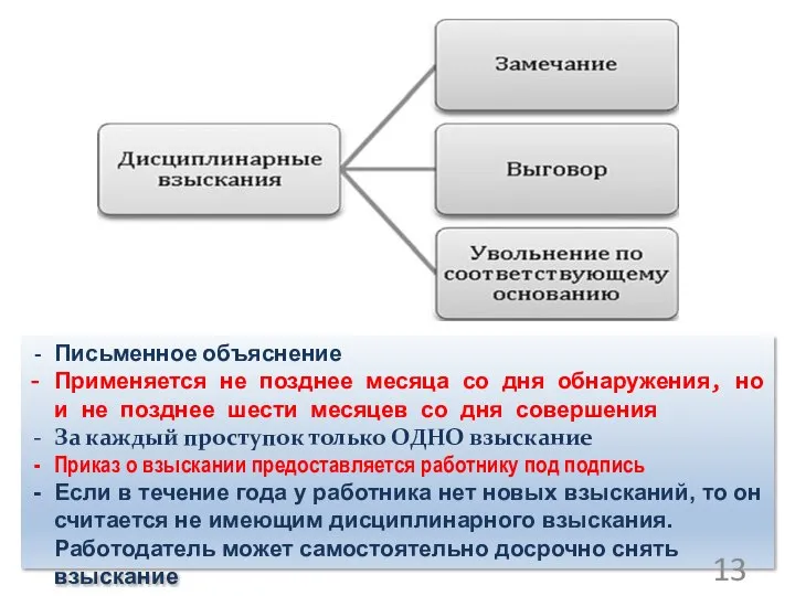 Письменное объяснение Применяется не позднее месяца со дня обнаружения, но и