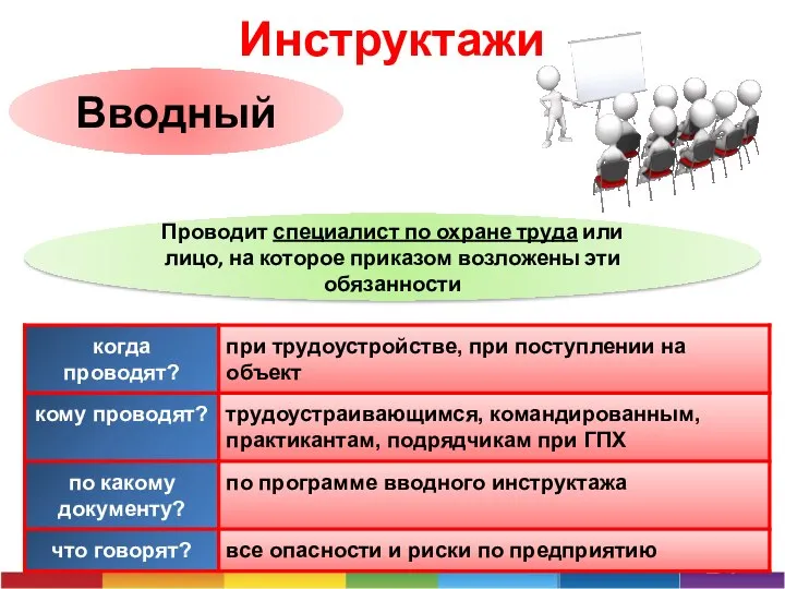 Инструктажи Проводит специалист по охране труда или лицо, на которое приказом возложены эти обязанности Вводный