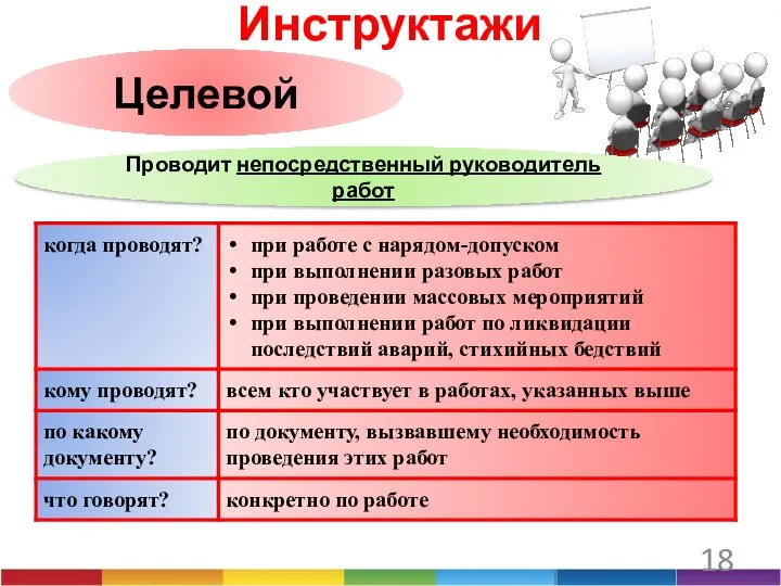 Инструктажи Проводит непосредственный руководитель работ Целевой