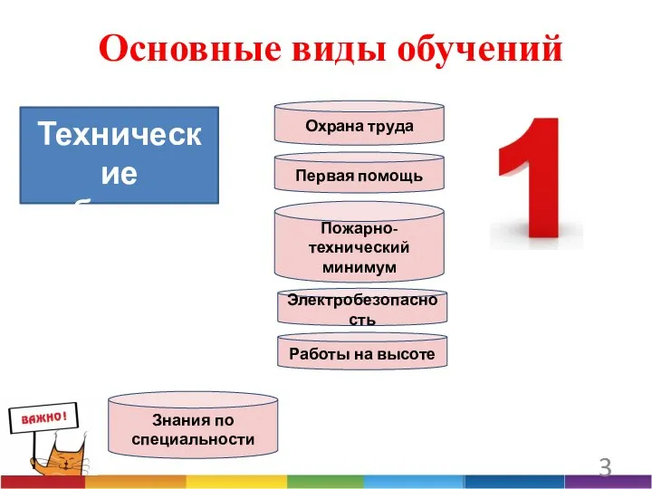 Технические работники Основные виды обучений Охрана труда Первая помощь Пожарно-технический минимум