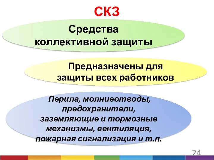 Средства коллективной защиты Предназначены для защиты всех работников Перила, молниеотводы, предохранители,