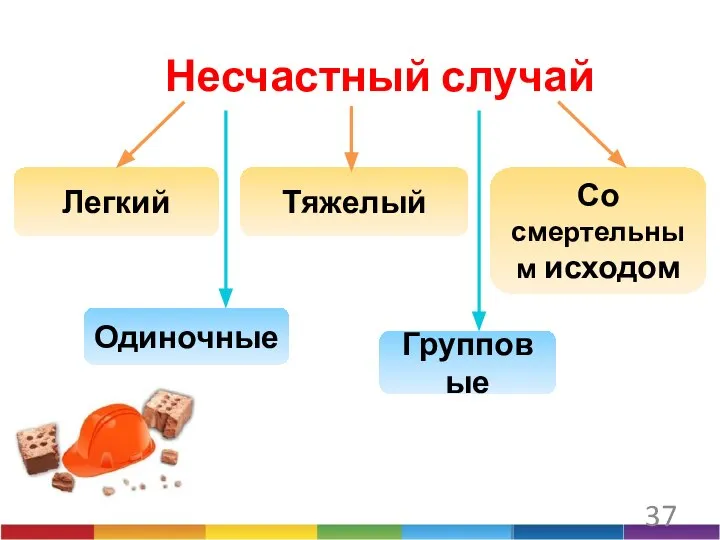 Несчастный случай Легкий Тяжелый Со смертельным исходом Одиночные Групповые 37