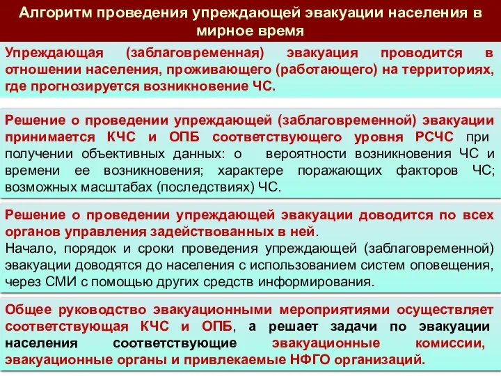 Алгоритм проведения упреждающей эвакуации населения в мирное время Решение о проведении