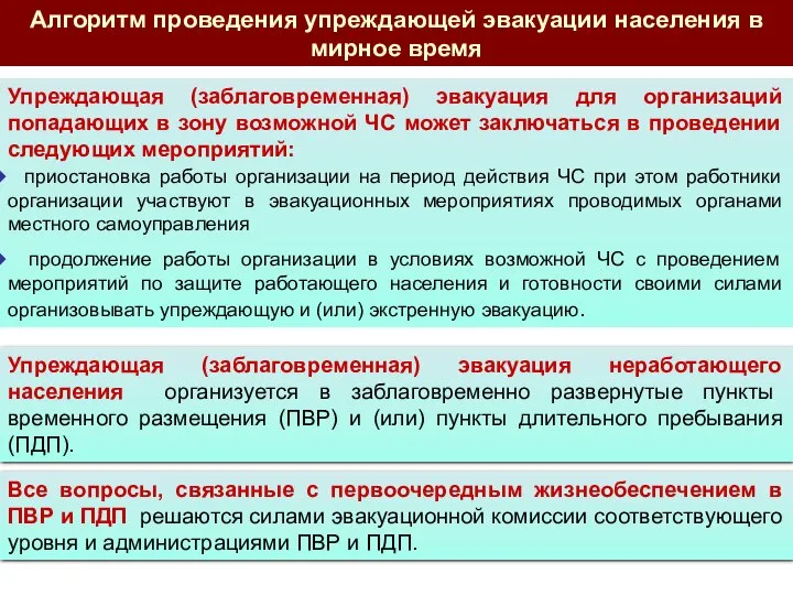 Алгоритм проведения упреждающей эвакуации населения в мирное время Упреждающая (заблаговременная) эвакуация