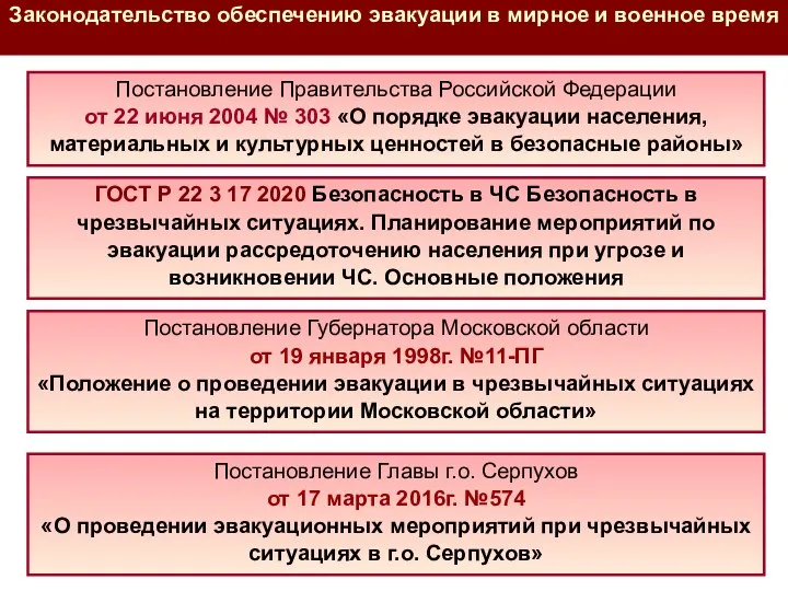 Законодательство обеспечению эвакуации в мирное и военное время Постановление Правительства Российской