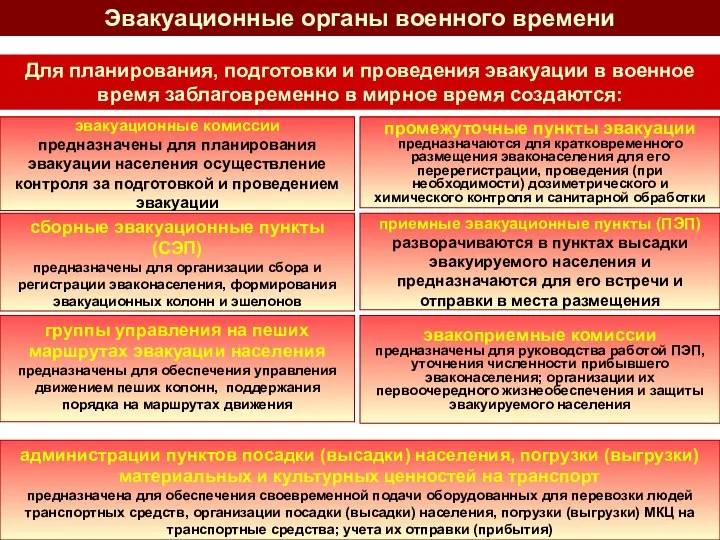 Эвакуационные органы военного времени Для планирования, подготовки и проведения эвакуации в