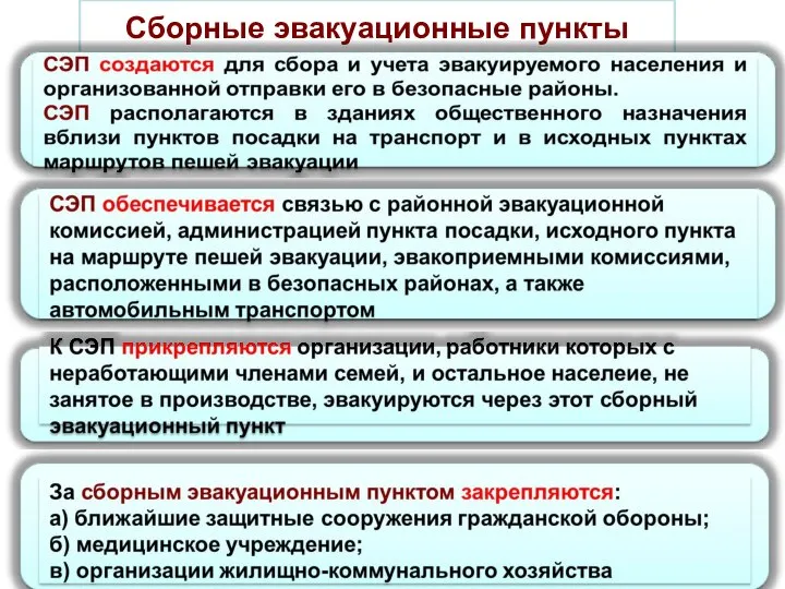 Сборные эвакуационные пункты