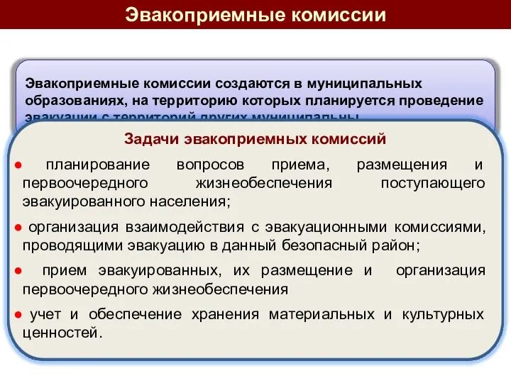 Эвакоприемные комиссии Эвакоприемные комиссии создаются в муниципальных образованиях, на территорию которых