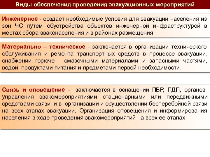 Виды обеспечения проведения эвакуационных мероприятий Инженерное - создает необходимые условия для