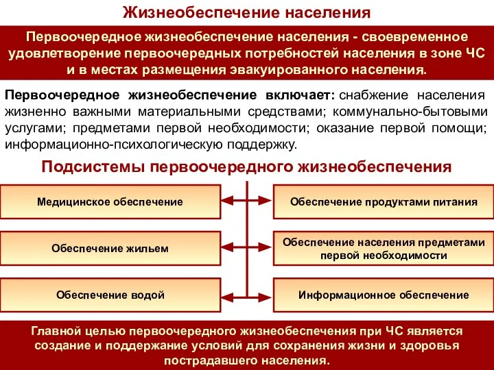 Жизнеобеспечение населения Первоочередное жизнеобеспечение включает: снабжение населения жизненно важными материальными средствами;