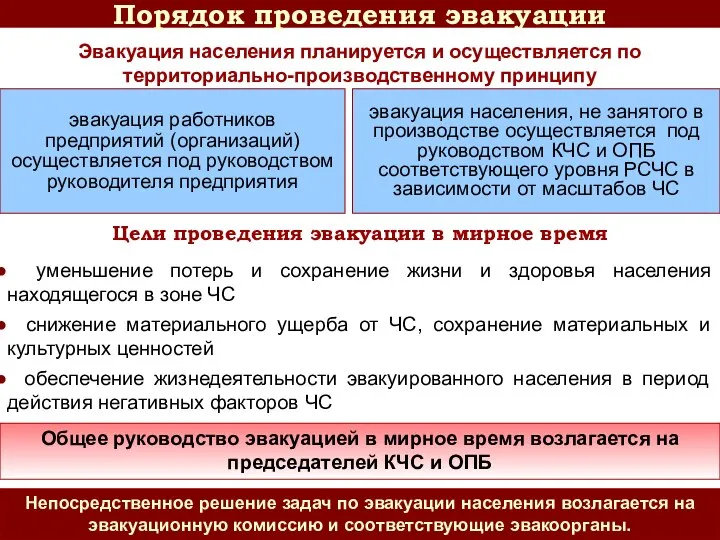 Порядок проведения эвакуации Эвакуация населения планируется и осуществляется по территориально-производственному принципу