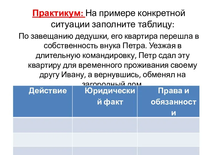 Практикум: На примере конкретной ситуации заполните таблицу: По завещанию дедушки, его