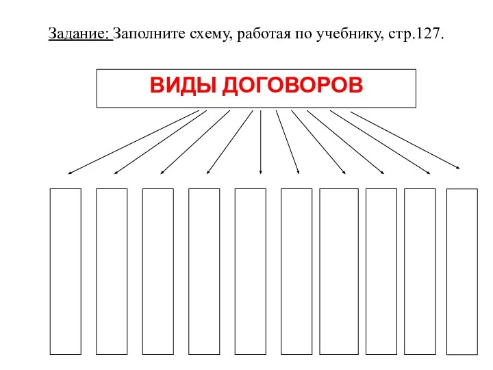 Задание: Заполните схему, работая по учебнику, стр.127.