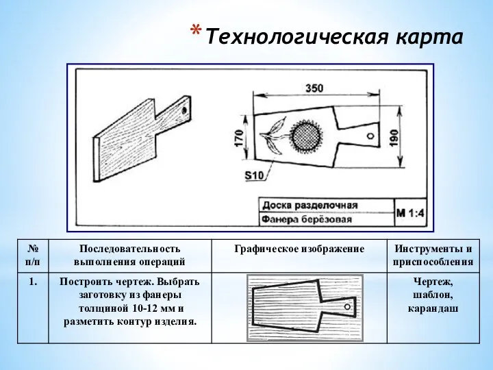 Технологическая карта