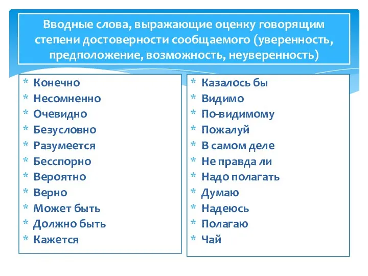 Вводные слова, выражающие оценку говорящим степени достоверности сообщаемого (уверенность, предположение, возможность,