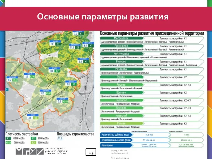 Основные параметры развития 13