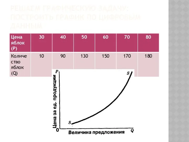 РЕШАЕМ ГРАФИЧЕСКУЮ ЗАДАЧУ: ПОСТРОИТЬ ГРАФИК ПО ЦИФРОВЫМ ДАННЫМ