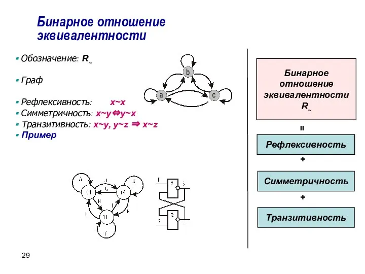 Свойством транзитивности обладает бинарное отношение