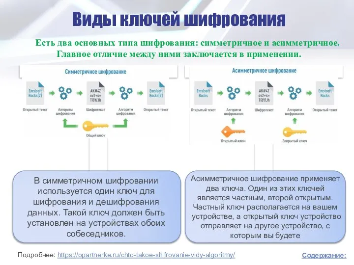 Виды ключей шифрования Есть два основных типа шифрования: симметричное и асимметричное.