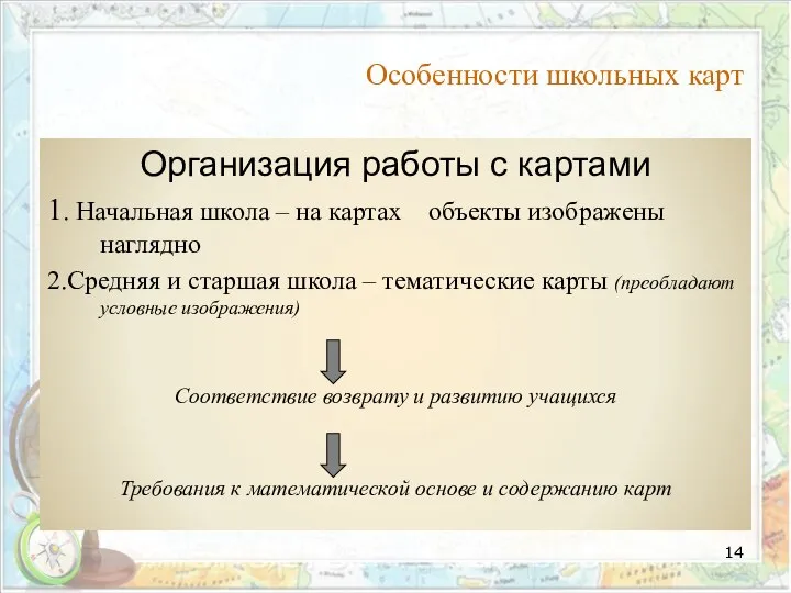 Особенности школьных карт Организация работы с картами 1. Начальная школа –