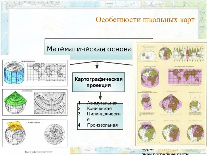 Особенности школьных карт Математическая основа карт Масштаб Картографическая проекция Картографическая сетка